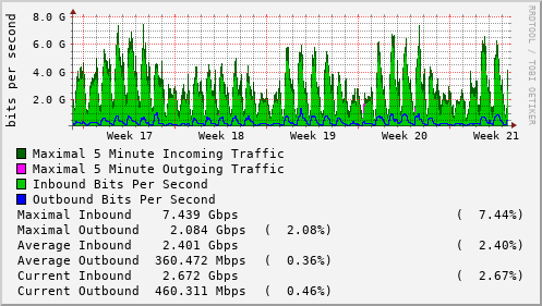 monthly-graph