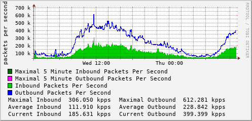 daily-graph