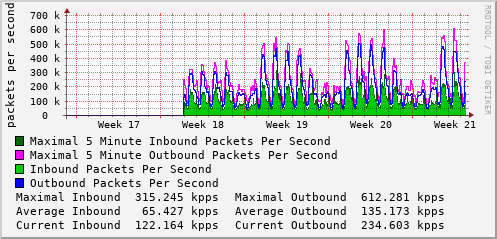 monthly-graph