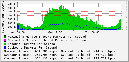 daily-graph