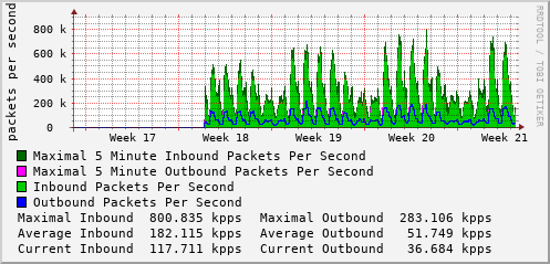 monthly-graph