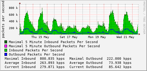 weekly-graph