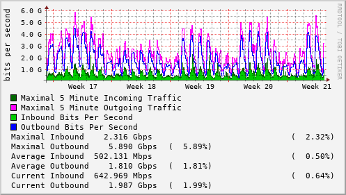 monthly-graph