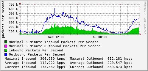 daily-graph