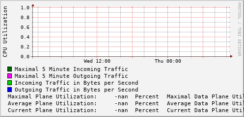daily-graph