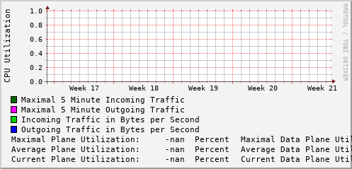 monthly-graph