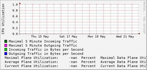 weekly-graph