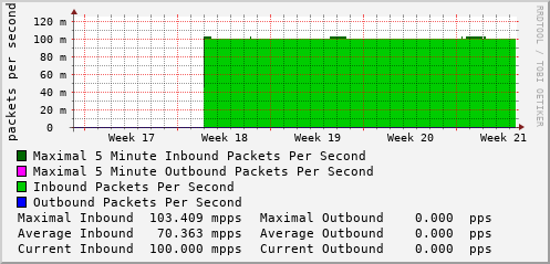 monthly-graph