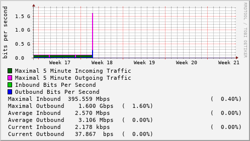 monthly-graph