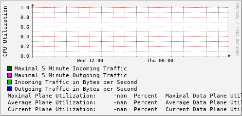 daily-graph