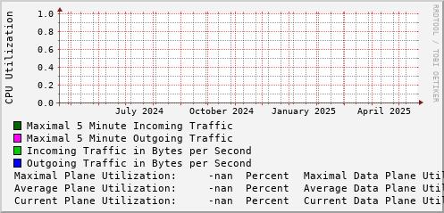 yearly-graph
