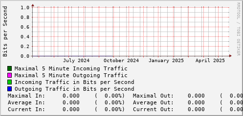 yearly-graph