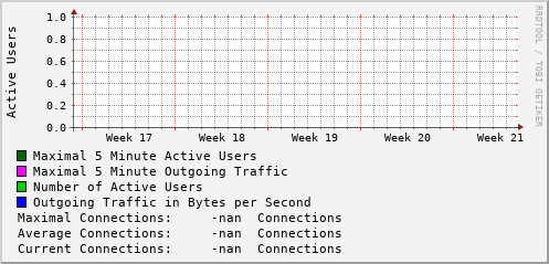 monthly-graph