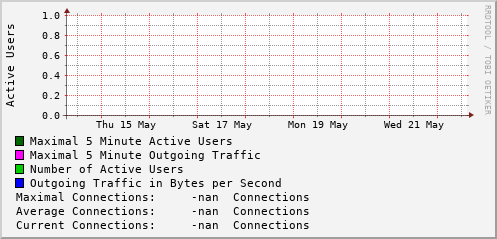 weekly-graph