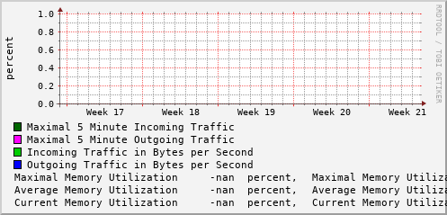 monthly-graph