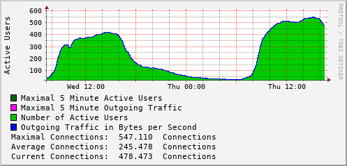 daily-graph