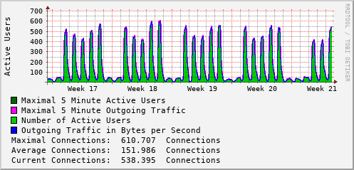 monthly-graph