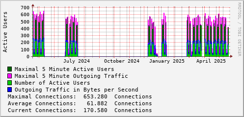 yearly-graph