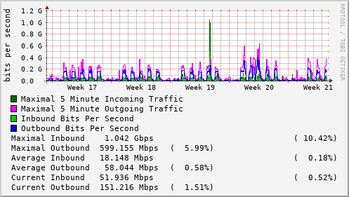 monthly-graph