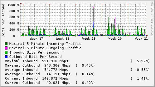 monthly-graph