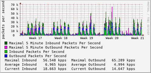 monthly-graph
