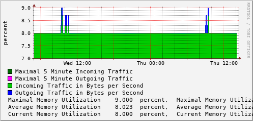 daily-graph