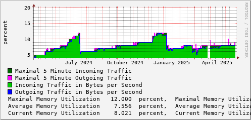 yearly-graph