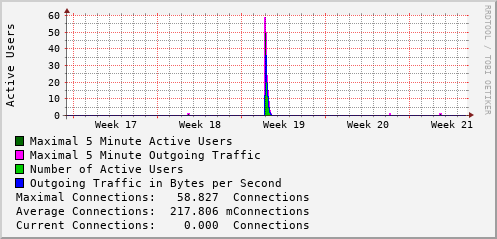monthly-graph