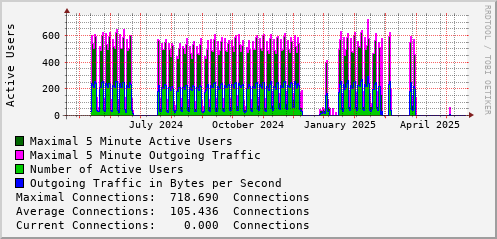 yearly-graph