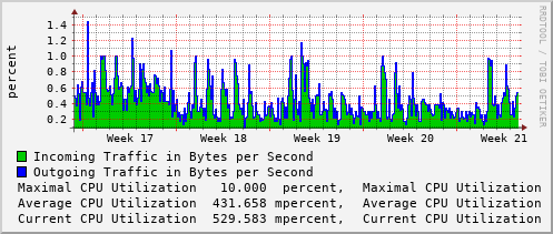 monthly-graph