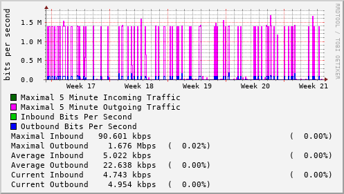 monthly-graph