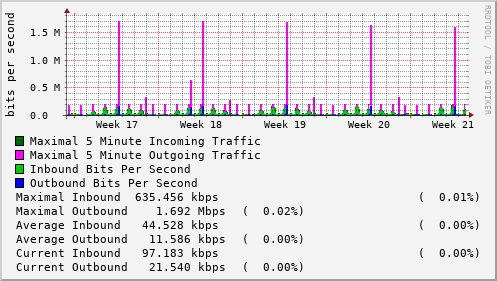 monthly-graph