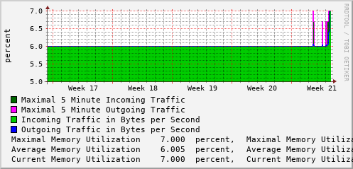 monthly-graph