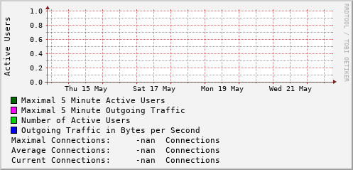 weekly-graph