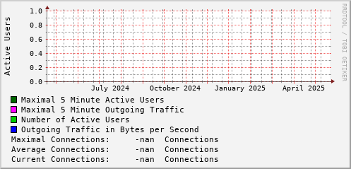 yearly-graph