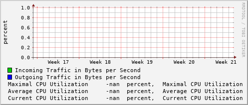 monthly-graph