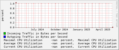 yearly-graph