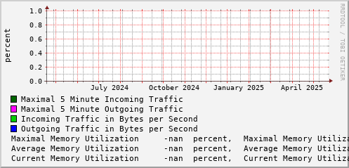 yearly-graph