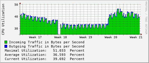 monthly-graph