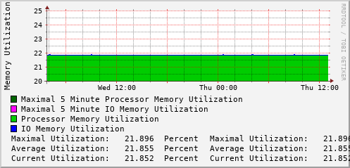 daily-graph