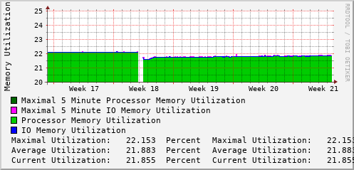 monthly-graph