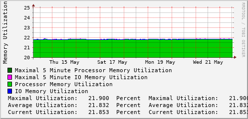 weekly-graph
