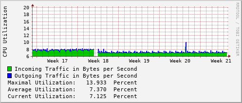 monthly-graph