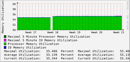 monthly-graph