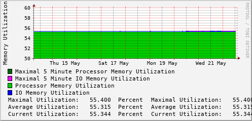 weekly-graph