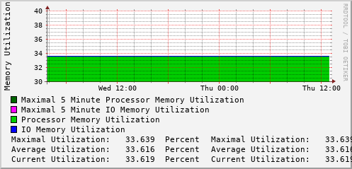 daily-graph