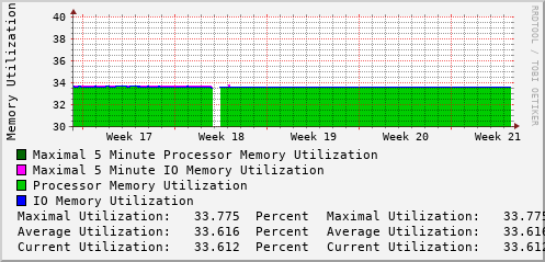 monthly-graph