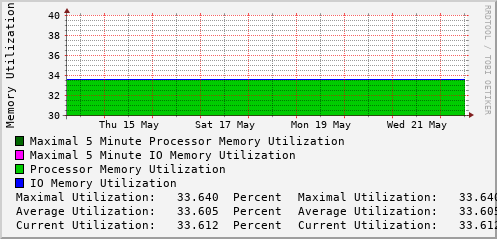 weekly-graph