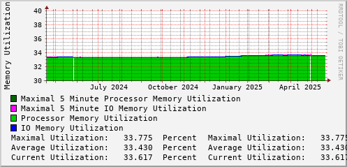 yearly-graph