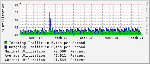 monthly-graph